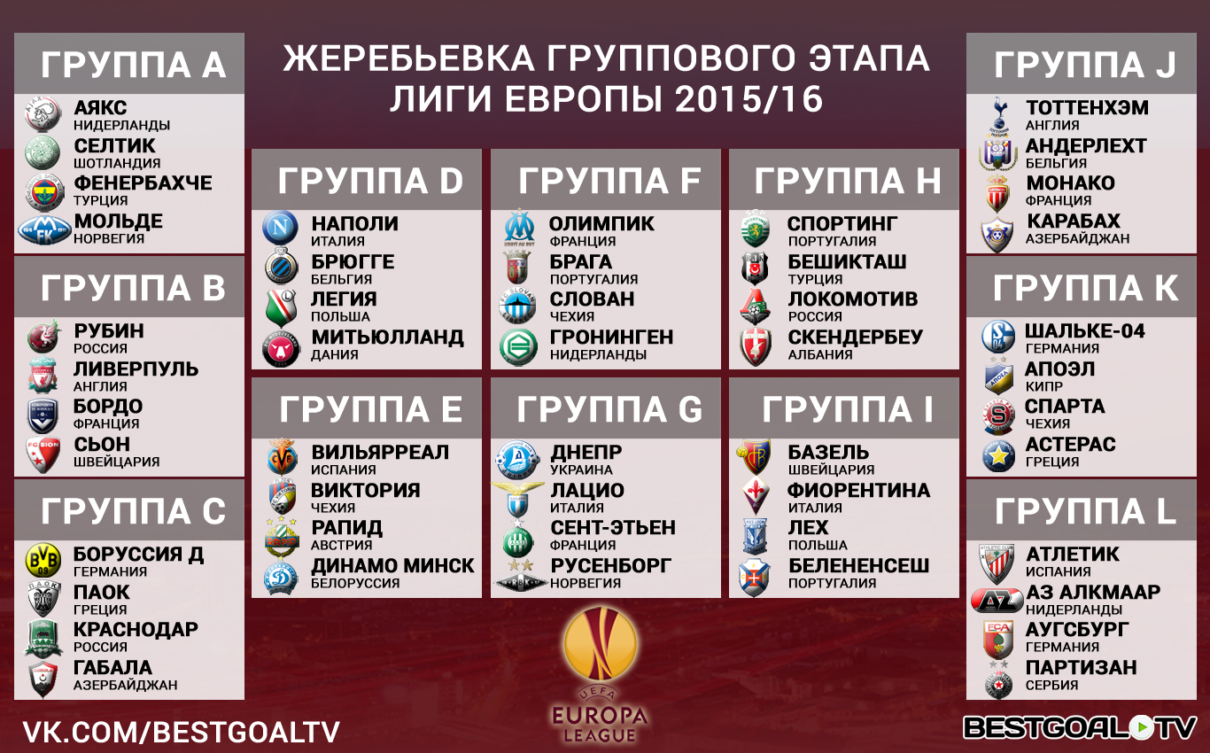 Таблица лига чемпионов европы. Лига Европы групповой этап. Лига Европы таблица. Лига Европы УЕФА таблица. Лига Европы 2015 групповой этап.